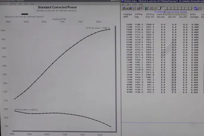 ford small-block dyno results