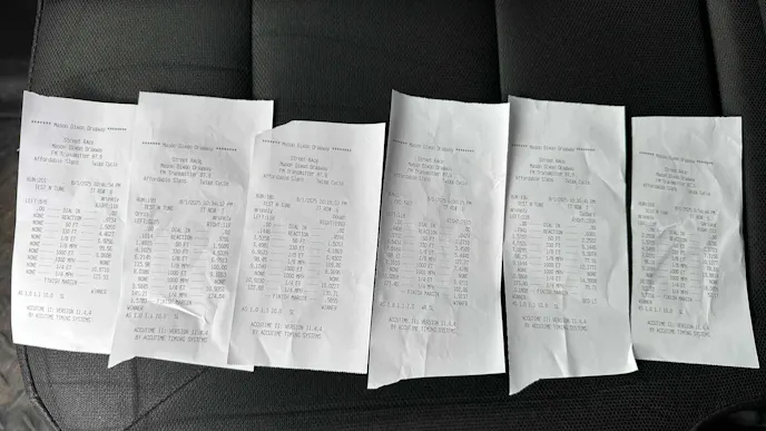 GooseTuned 10-Second Explorer ST PIU