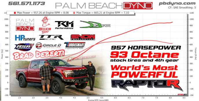 Brad Deberti 1,600-Horsepower Hellion Turbo 2025 F-150 Raptor