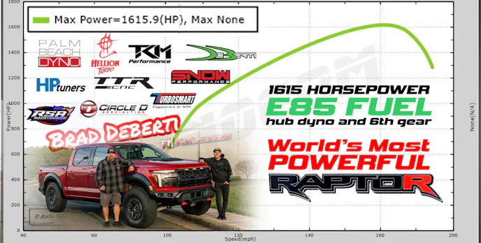 Brad Deberti 1,600-Horsepower Hellion Turbo 2025 F-150 Raptor