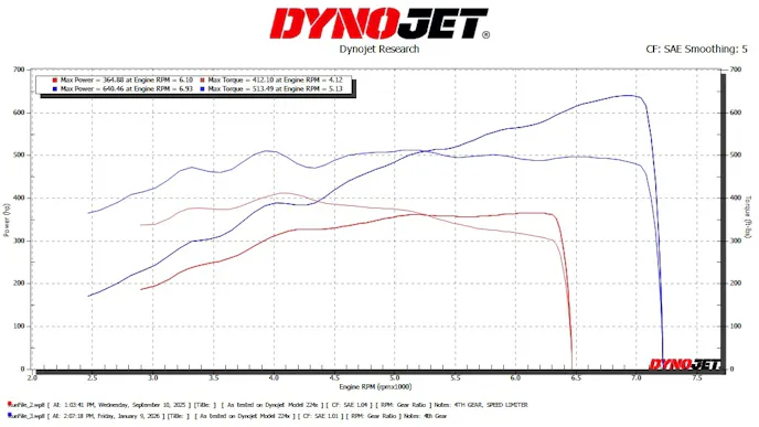 Ford Muscle x House of Boost Project Airstrike ProCharger Install