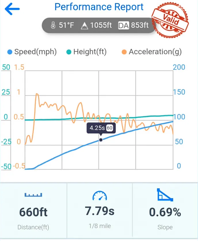 Ford Muscle x House of Boost Project Airstrike ProCharger Install