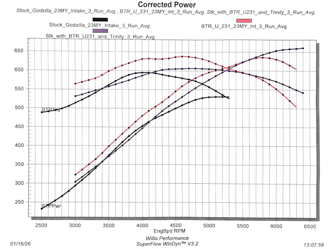Willis Performance Enterprises Budget Godzilla 7.3-liter Engine Build