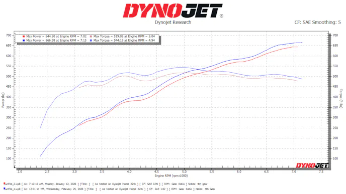 Ford Muscle x House of Boost Project Airstroke 2023 F-150 XL Header Upgrade