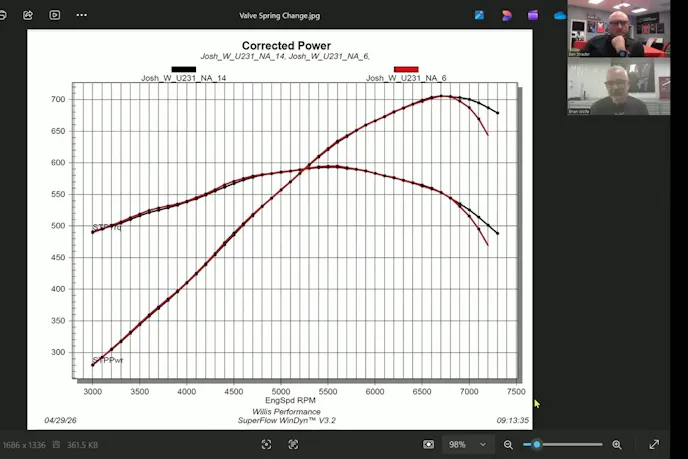 Ford Godzilla Technology Dyno Results